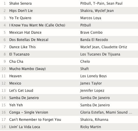 spotify cinco de mayo